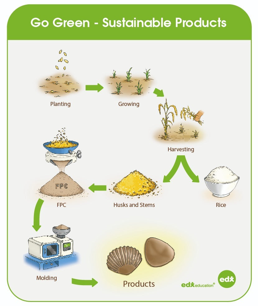 ECO Friendly Tactile Shells