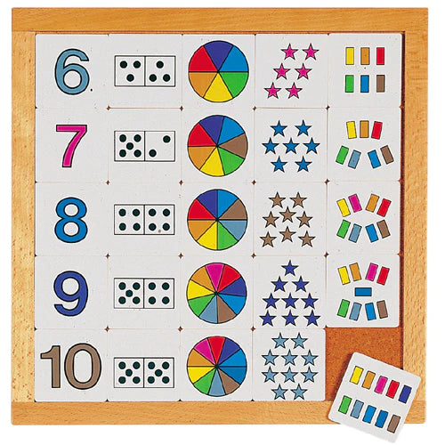 Counting Diagram 6 - 10