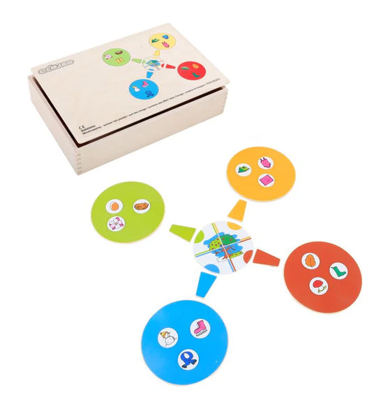 Mind Mapping - Sort the Picture
